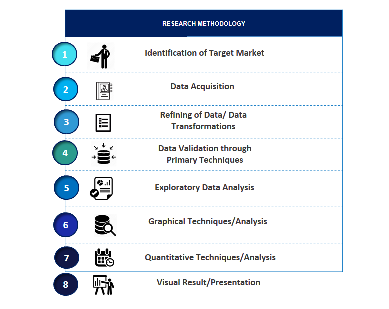 SPER-Methodology-1