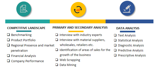 SPER-Methodology-2